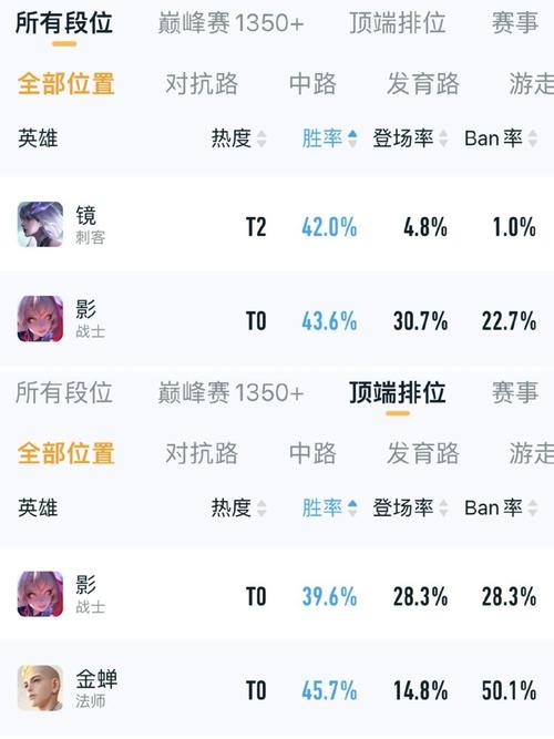 王者荣耀新英雄打几把可以排位(王者新英雄玩几把可以打排位)-第2张图片-文史 王者荣耀新英雄打几把可以排位(王者新英雄玩几把可以打排位)-第2张图片-文史