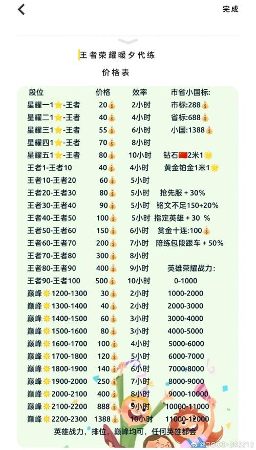 王者荣耀新英雄打几把可以排位(王者新英雄玩几把可以打排位)-第3张图片-文史 王者荣耀新英雄打几把可以排位(王者新英雄玩几把可以打排位)-第3张图片-文史