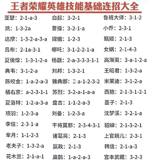 猴子的技能顺序应该是什么(猴子技能详解)-第1张图片-文史 猴子的技能顺序应该是什么(猴子技能详解)-第1张图片-文史