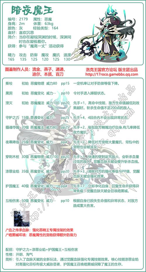 洛克王国星辰之塔暗夜魔王怎么打,洛克王国星辰塔暗夜魔王技能-第3张图片-文史 洛克王国星辰之塔暗夜魔王怎么打,洛克王国星辰塔暗夜魔王技能-第3张图片-文史