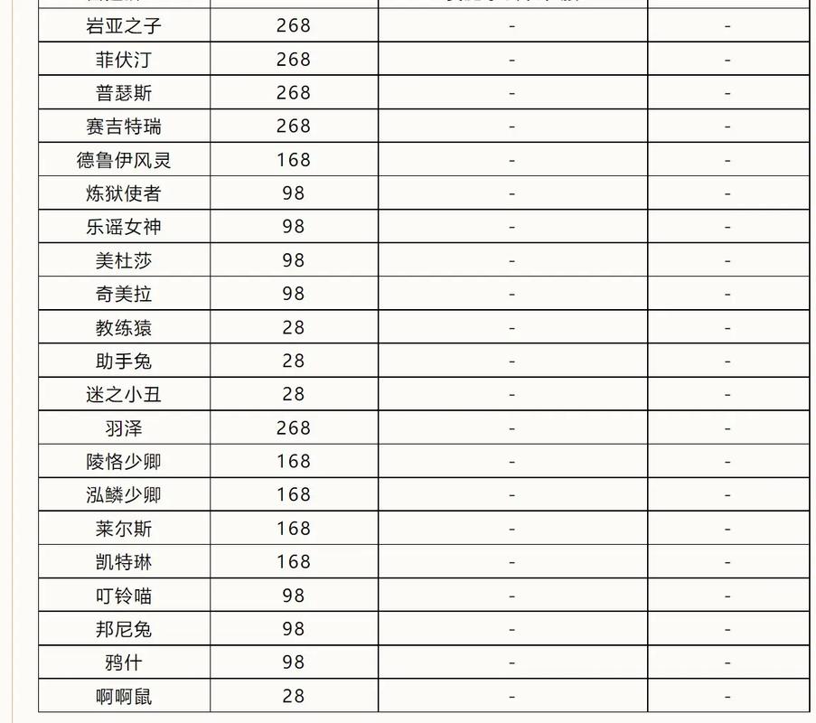 洛克王国什么时间是双倍经验,洛克王国双倍经验时间最新-第3张图片-文史 洛克王国什么时间是双倍经验,洛克王国双倍经验时间最新-第3张图片-文史