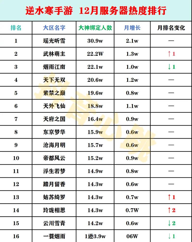 逆水寒什么职业吃香（逆水寒现在什么职业吃香）-第4张图片-文史