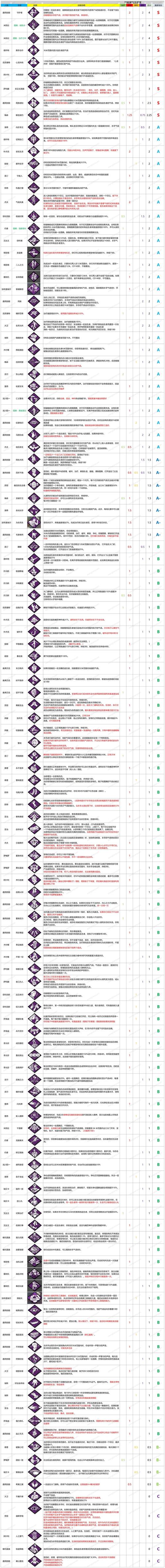 黎明杀机技能等级,黎明杀机 技能-第2张图片-文史 黎明杀机技能等级,黎明杀机 技能-第2张图片-文史