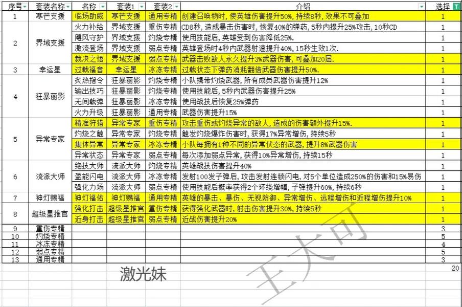合金弹头xx人物出技能（合金弹头角色属性）-第2张图片-文史