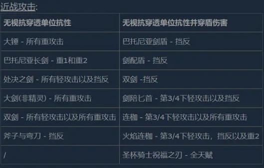 战锤末世鼠疫2武器皮肤怎么装备（战锤末世鼠疫2武器外观）