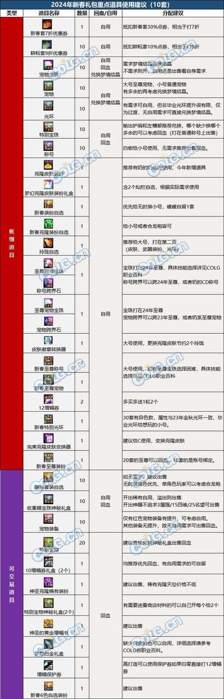 dnf2022宠物装备怎么选(dnf宠物装备选取2021)-第3张图片-文史 dnf2022宠物装备怎么选(dnf宠物装备选取2021)-第3张图片-文史
