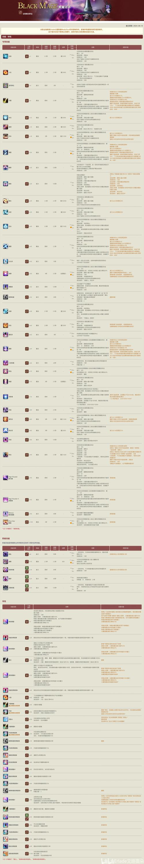魔兽世界技能大全,魔兽世界技能大全app-第3张图片-文史 魔兽世界技能大全,魔兽世界技能大全app-第3张图片-文史