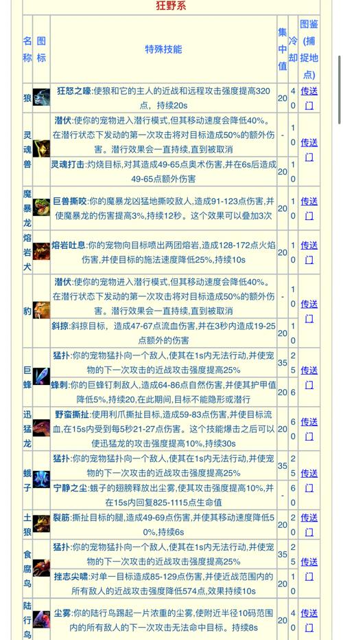 魔兽世界技能大全,魔兽世界技能大全app-第4张图片-文史 魔兽世界技能大全,魔兽世界技能大全app-第4张图片-文史