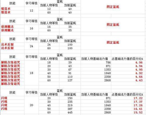 魔兽世界技能大全,魔兽世界技能大全app-第5张图片-文史 魔兽世界技能大全,魔兽世界技能大全app-第5张图片-文史