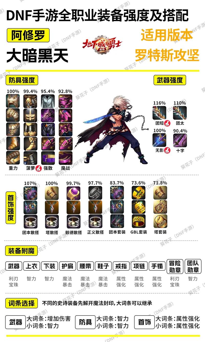 dnf武器强化11上12难吗,dnf武器强化11上12需要多少垫子-第3张图片-文史 dnf武器强化11上12难吗,dnf武器强化11上12需要多少垫子-第3张图片-文史