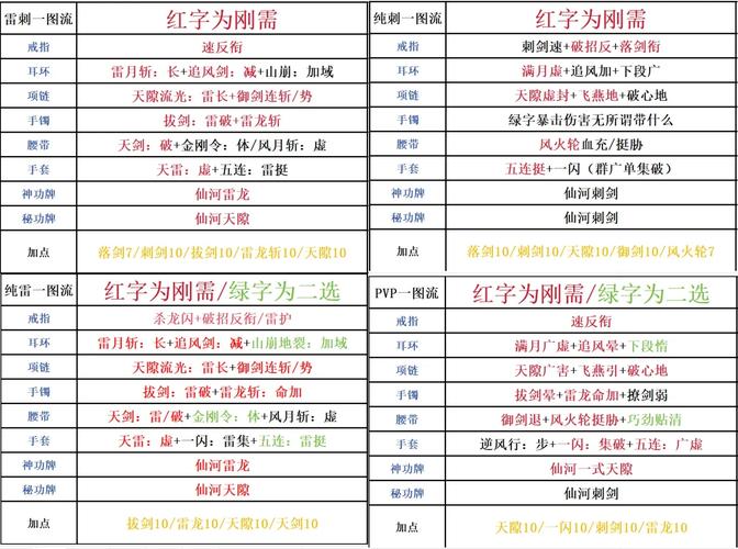 剑灵剑士25装备技能,剑灵剑士毕业装备2021-第6张图片-文史 剑灵剑士25装备技能,剑灵剑士毕业装备2021-第6张图片-文史