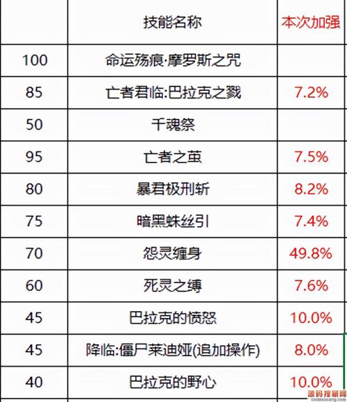 dnf全职业觉醒技能名字（dnf全职业觉醒技能名字怎么改）