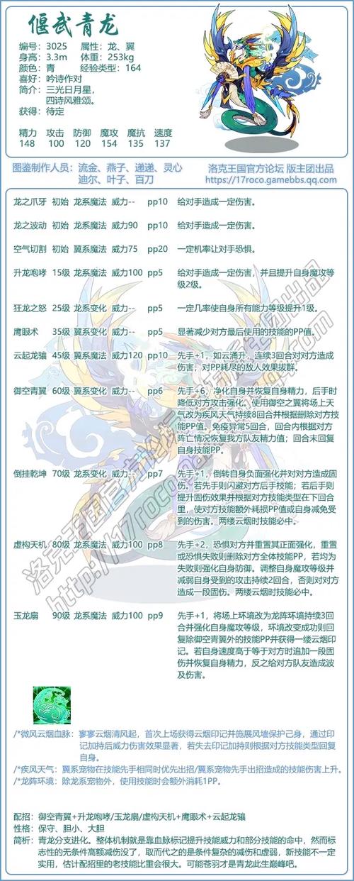 洛克王国偃武青龙值得进化吗,洛克王国神兽青龙是否很废?-第4张图片-文史 洛克王国偃武青龙值得进化吗,洛克王国神兽青龙是否很废?-第4张图片-文史