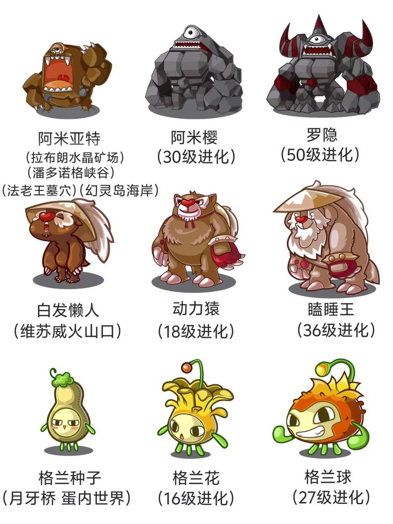 洛克王国上古战龙技能表(洛克王国上古战龙技能表大全)-第4张图片-文史 洛克王国上古战龙技能表(洛克王国上古战龙技能表大全)-第4张图片-文史