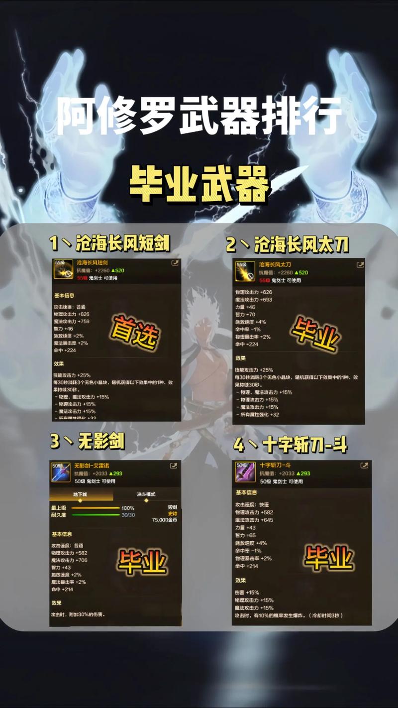 dnf荒古遗尘武器怎么得,荒古遗尘套装-第2张图片-文史 dnf荒古遗尘武器怎么得,荒古遗尘套装-第2张图片-文史