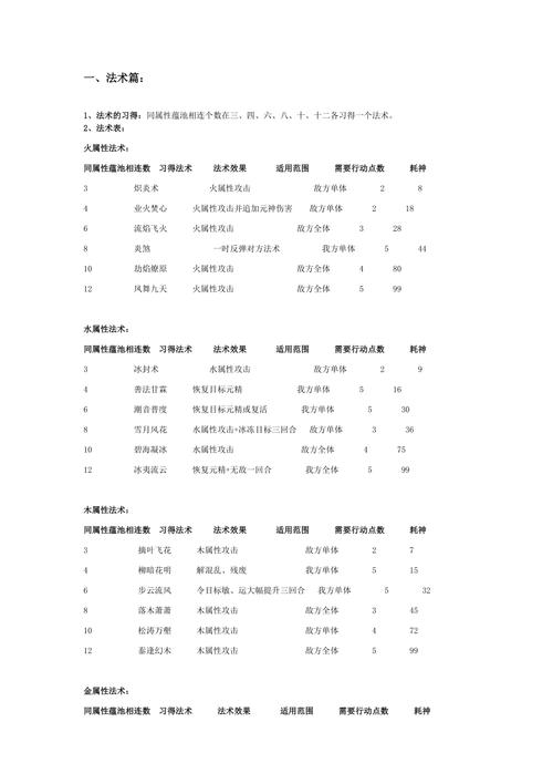古剑三星蕴怎么点比较好（古剑奇谭三星蕴能不能点满）