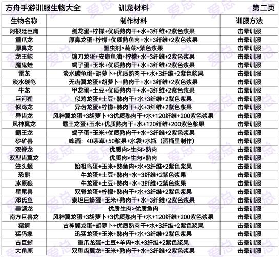 方舟进化生存怎么驯服动物(方舟里面怎么驯服动物)-第2张图片-文史 方舟进化生存怎么驯服动物(方舟里面怎么驯服动物)-第2张图片-文史