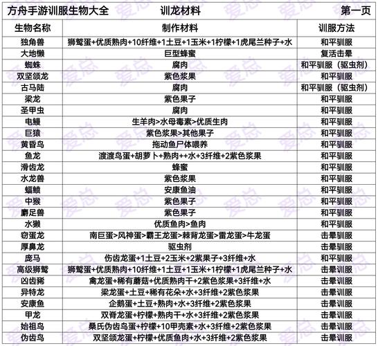 方舟进化生存怎么驯服动物(方舟里面怎么驯服动物)-第5张图片-文史 方舟进化生存怎么驯服动物(方舟里面怎么驯服动物)-第5张图片-文史