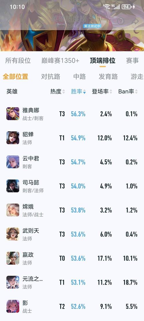 王者荣耀雅典娜为什么冷门(王者荣耀雅典娜为什么冷门了)-第3张图片-文史 王者荣耀雅典娜为什么冷门(王者荣耀雅典娜为什么冷门了)-第3张图片-文史