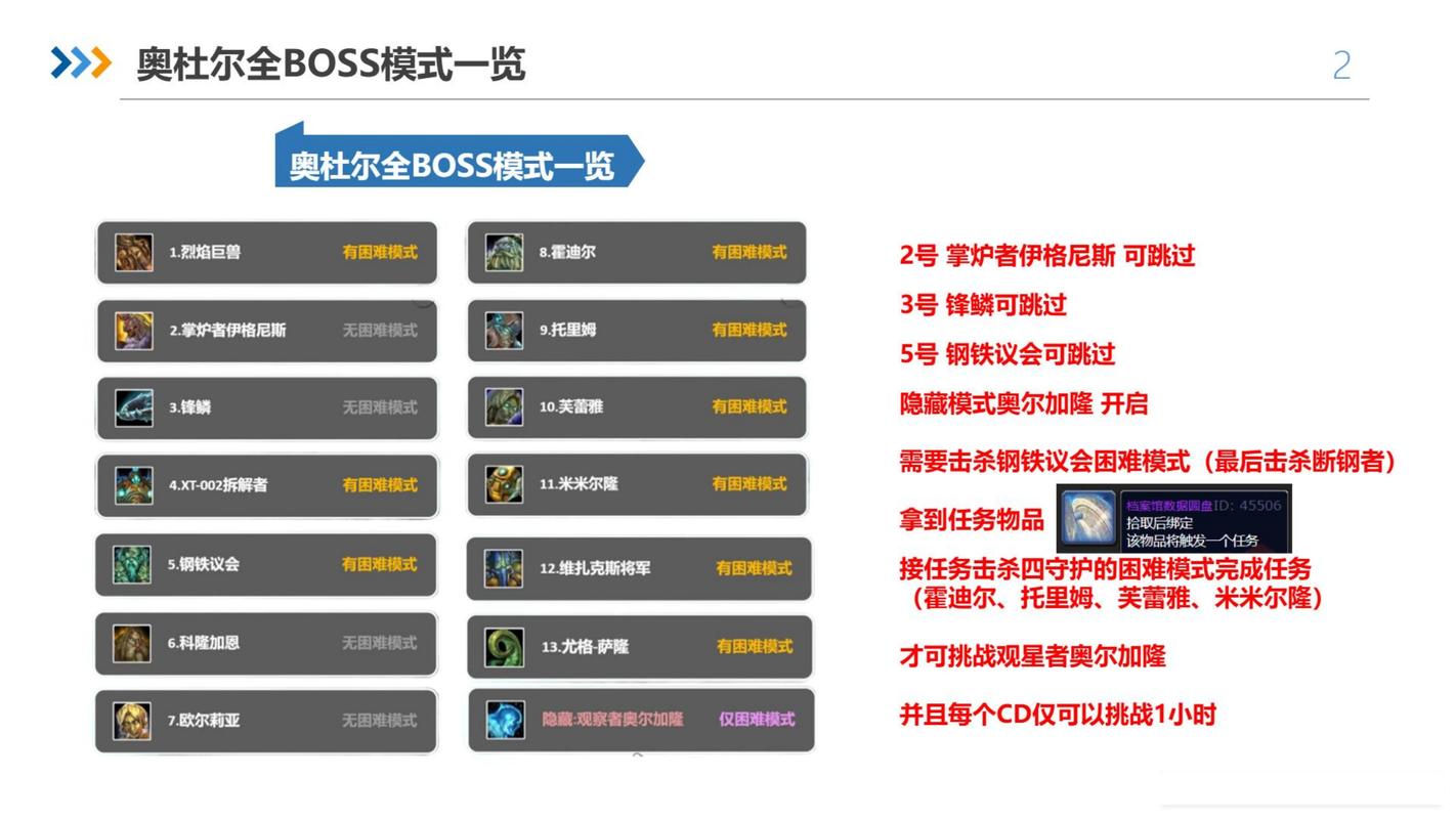 wow技能代码,魔兽世界技能名称-第7张图片-文史 wow技能代码,魔兽世界技能名称-第7张图片-文史