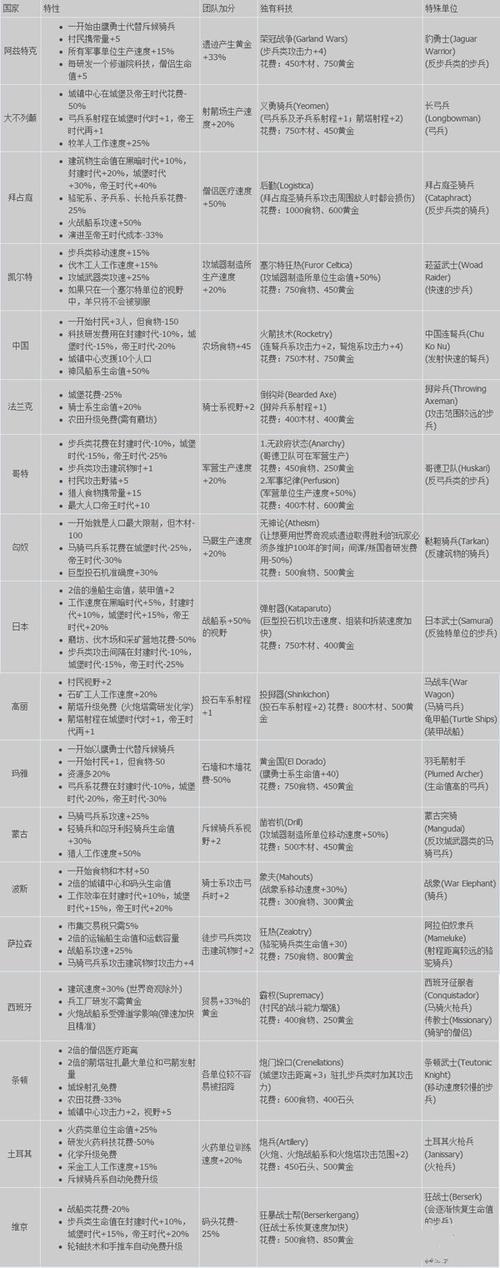 帝国时代2新手怎么玩,帝国时代2新手怎么玩视频-第3张图片-文史