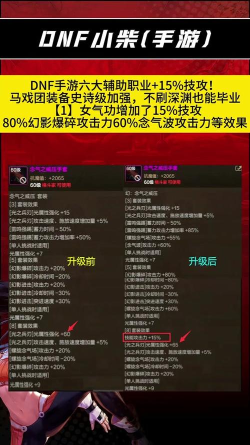 dnf异界气息装备怎么获得(dnf异界气息装备怎么处理?多少钱)-第2张图片-文史 dnf异界气息装备怎么获得(dnf异界气息装备怎么处理?多少钱)-第2张图片-文史