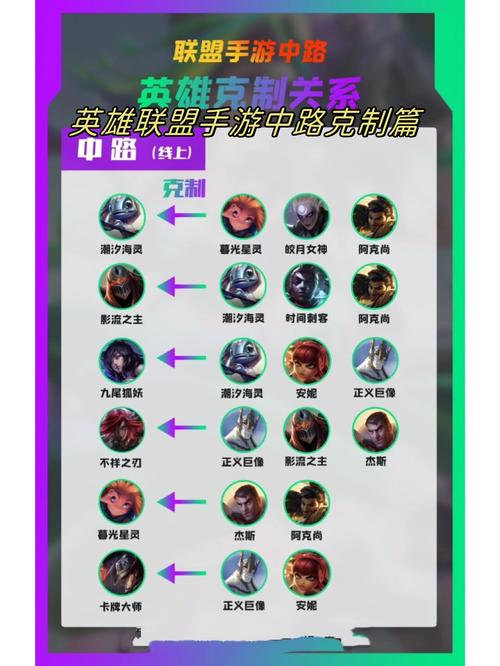 lol海洋之灾什么时候出的,英雄联盟海洋之灾怎么出装