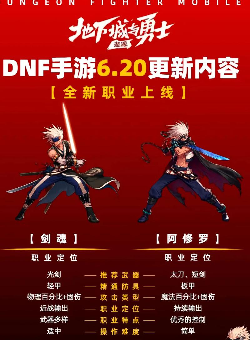 dnf新角色直接转职吗(dnf新区新角色能成为回归吗)-第4张图片-文史 dnf新角色直接转职吗(dnf新区新角色能成为回归吗)-第4张图片-文史