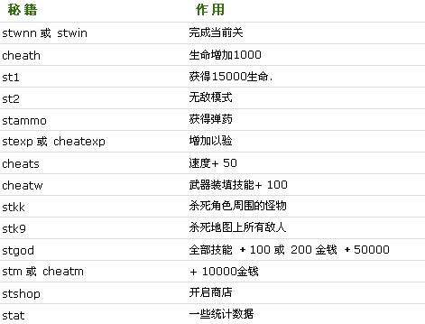 安卓孤胆枪手作弊码是什么,安卓版孤胆枪手-第5张图片-文史