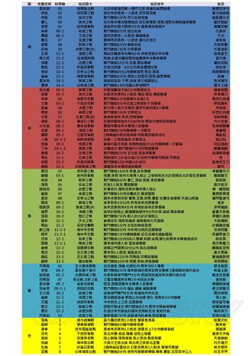 真三国无双7秘武需要什么难度,真三国无双7秘武有什么用-第5张图片-文史 真三国无双7秘武需要什么难度,真三国无双7秘武有什么用-第5张图片-文史