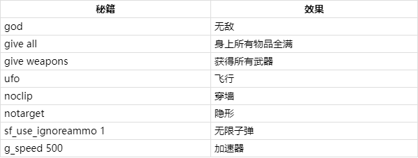 使命召唤秘籍怎么用,使命召唤秘籍代码大全-第6张图片-文史 使命召唤秘籍怎么用,使命召唤秘籍代码大全-第6张图片-文史