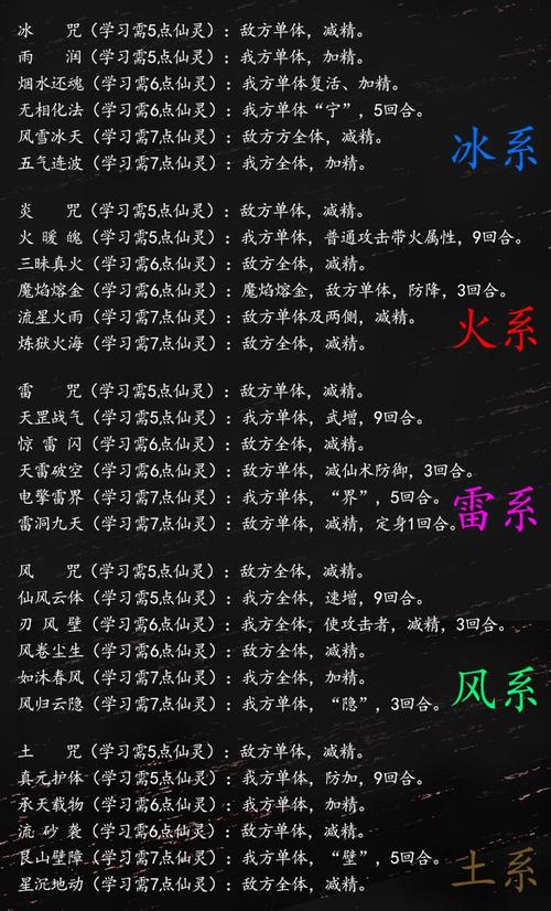 云天河学什么技能(云天河属性推荐)-第5张图片-文史 云天河学什么技能(云天河属性推荐)-第5张图片-文史