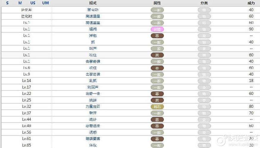 洛克王国蝴蝶陶陶变戏法技能,蝴蝶陶陶哪里可以捕捉-第5张图片-文史 洛克王国蝴蝶陶陶变戏法技能,蝴蝶陶陶哪里可以捕捉-第5张图片-文史