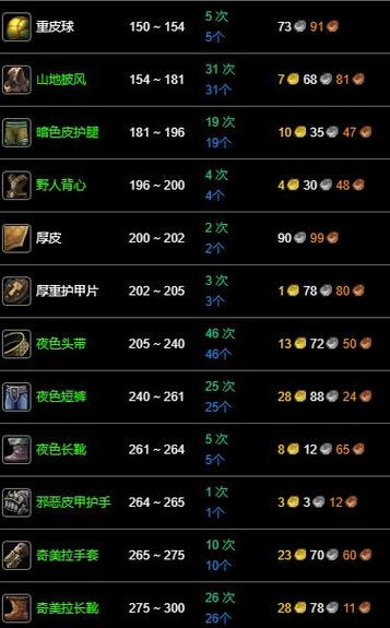 魔兽世界制皮怎么升级,魔兽世界90制皮怎么升级-第2张图片-文史 魔兽世界制皮怎么升级,魔兽世界90制皮怎么升级-第2张图片-文史