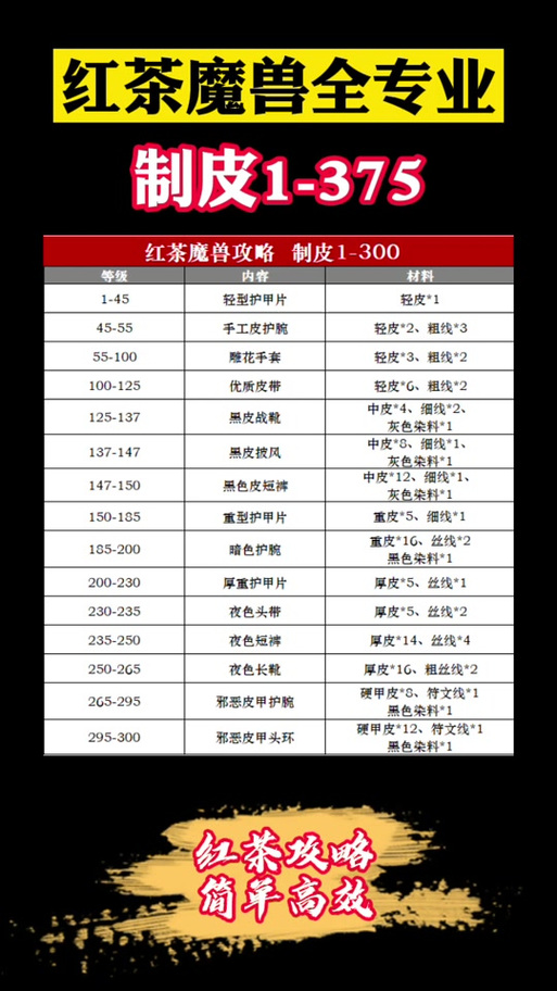 魔兽世界制皮怎么升级,魔兽世界90制皮怎么升级-第4张图片-文史 魔兽世界制皮怎么升级,魔兽世界90制皮怎么升级-第4张图片-文史