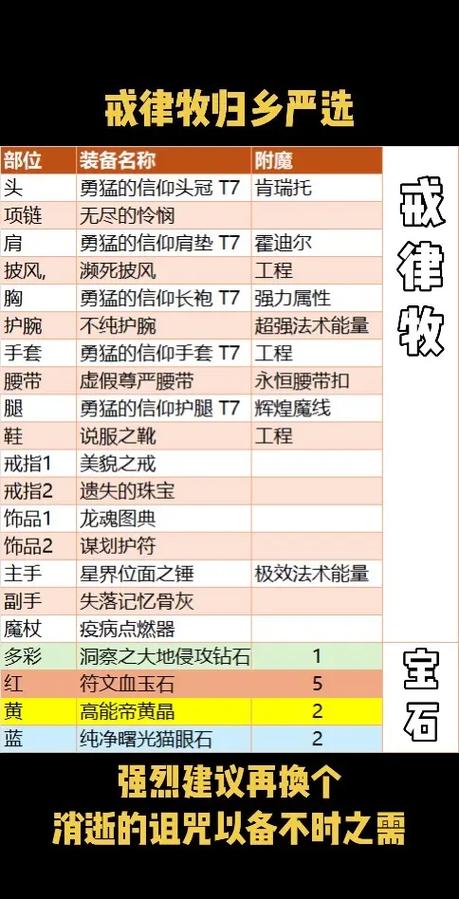 魔兽世界雕文怎么获得,魔兽世界雕文是什么专业-第3张图片-文史 魔兽世界雕文怎么获得,魔兽世界雕文是什么专业-第3张图片-文史