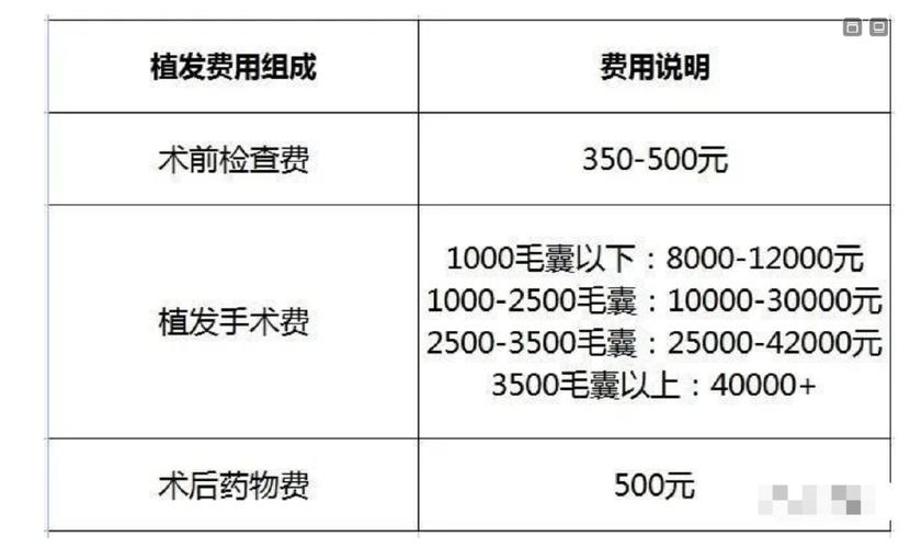 种植发多少钱一根价(种植头发一颗多少钱)-第2张图片-文史 种植发多少钱一根价(种植头发一颗多少钱)-第2张图片-文史