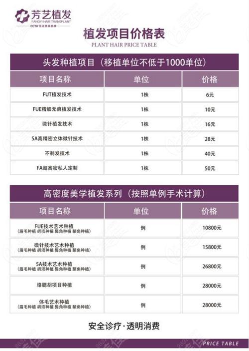 种植发多少钱一根价(种植头发一颗多少钱)-第3张图片-文史 种植发多少钱一根价(种植头发一颗多少钱)-第3张图片-文史