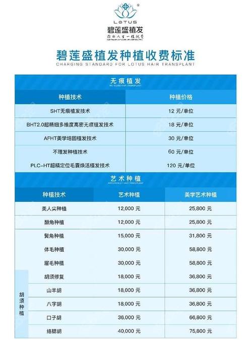 种植发多少钱一根价(种植头发一颗多少钱)-第4张图片-文史 种植发多少钱一根价(种植头发一颗多少钱)-第4张图片-文史
