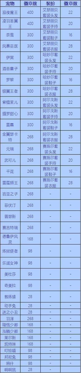 洛克王国刺头哭眼鸭在哪,洛克王国刺眼蜥蜴-第5张图片-文史 洛克王国刺头哭眼鸭在哪,洛克王国刺眼蜥蜴-第5张图片-文史