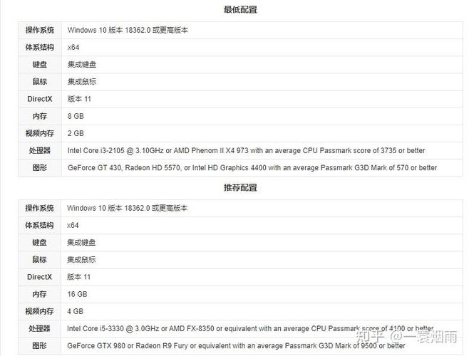 帝国时代3电脑配置要求,帝国时代3电脑配置要求高吗-第6张图片-文史 帝国时代3电脑配置要求,帝国时代3电脑配置要求高吗-第6张图片-文史