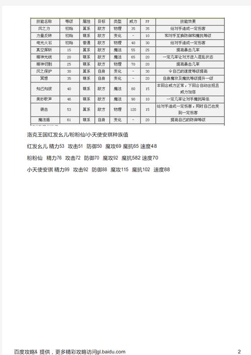 洛克王国安琪重生技能,洛克王国安琪重生技能怎么用-第6张图片-文史