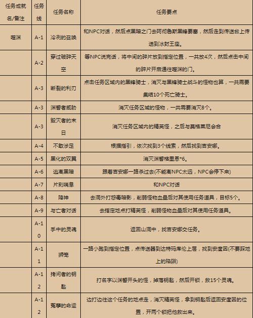 魔兽世界暗影国度飞行解锁条件（魔兽世界90暗影国度飞行解锁攻略）