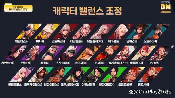 dnf魔枪士哪个职业搬砖快,dnf魔枪士搬砖最快