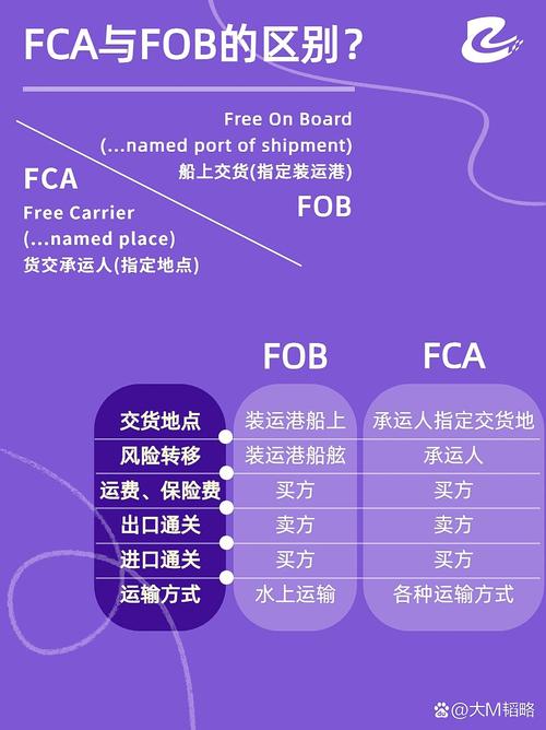 fca包含哪些费用,fca承担的费用-第2张图片-文史