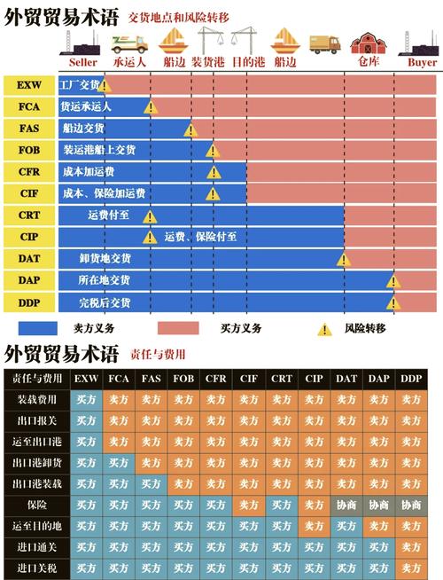 fca包含哪些费用,fca承担的费用-第4张图片-文史