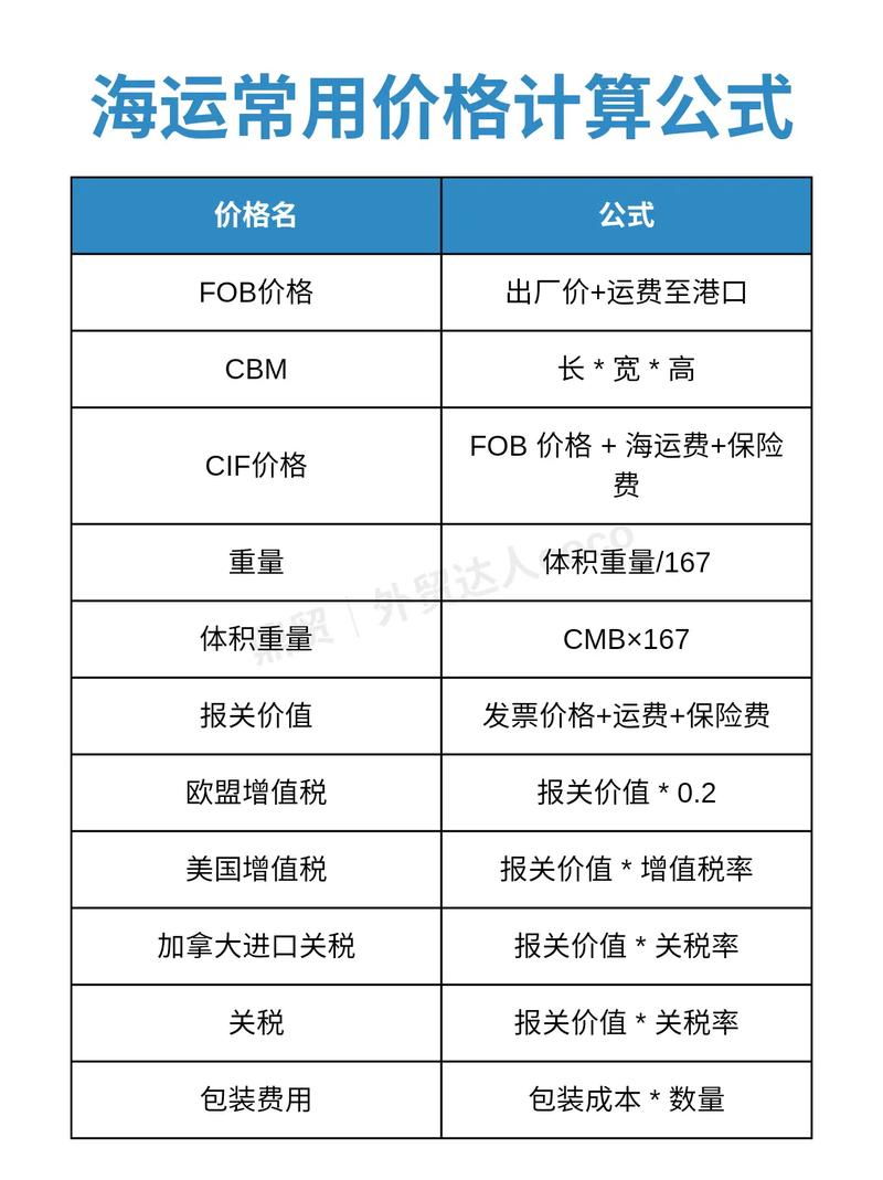 fca包含哪些费用,fca承担的费用-第5张图片-文史
