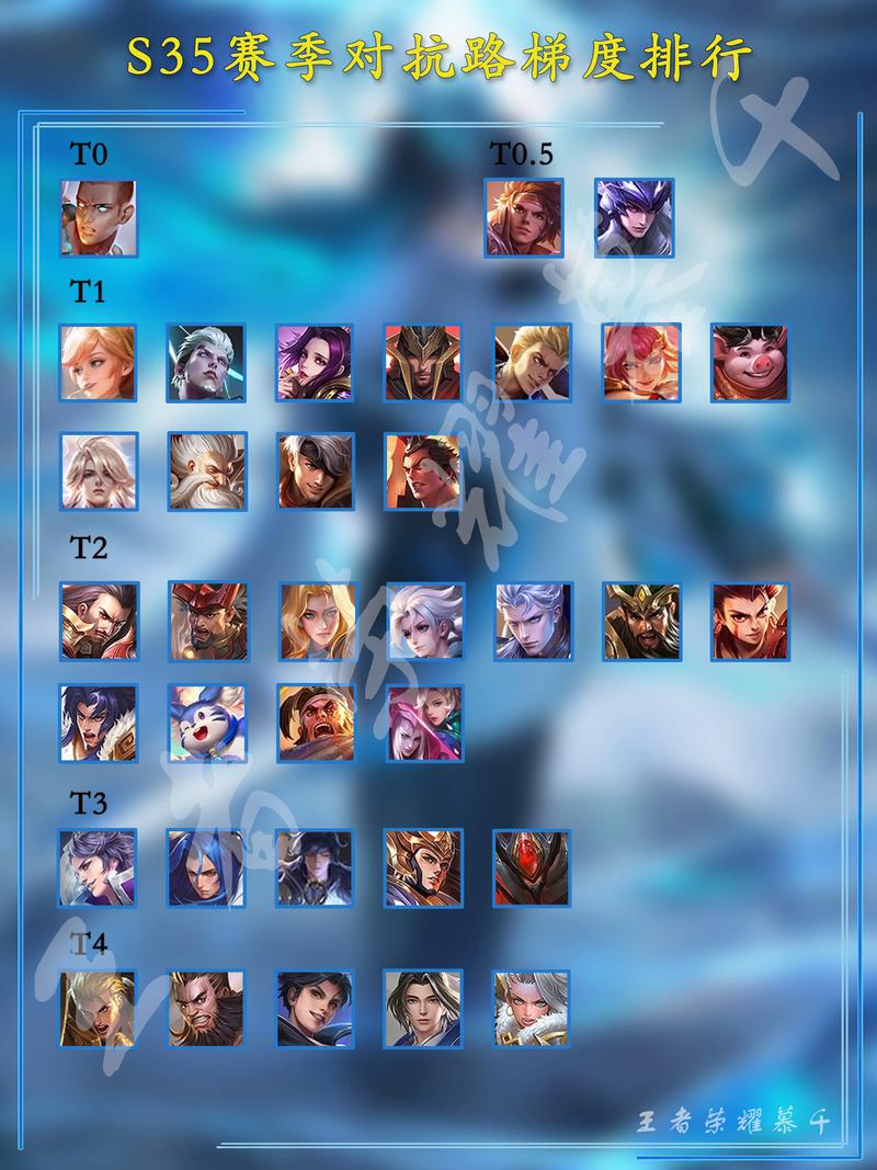 lol新手中路适合什么英雄(lol新手中路用什么英雄好)-第5张图片-文史 lol新手中路适合什么英雄(lol新手中路用什么英雄好)-第5张图片-文史