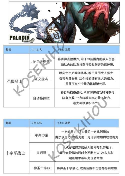 龙之谷2二转要80级吗(龙之谷2二转是进阶吗)-第3张图片-文史 龙之谷2二转要80级吗(龙之谷2二转是进阶吗)-第3张图片-文史