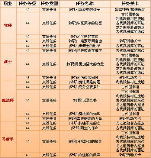 龙之谷2二转要80级吗(龙之谷2二转是进阶吗)-第4张图片-文史 龙之谷2二转要80级吗(龙之谷2二转是进阶吗)-第4张图片-文史